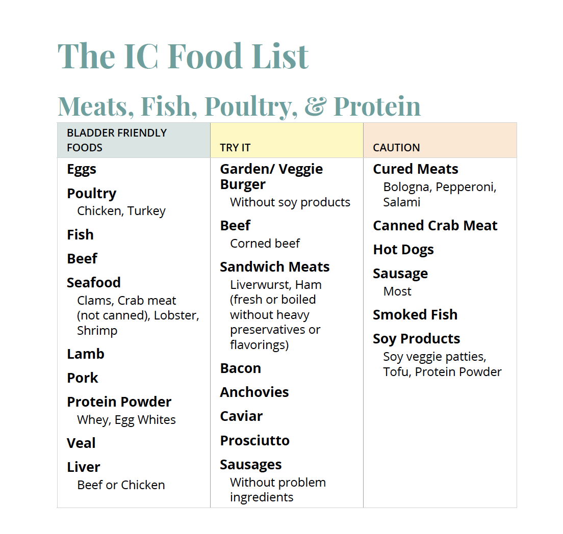 IC Diet plan example.png
